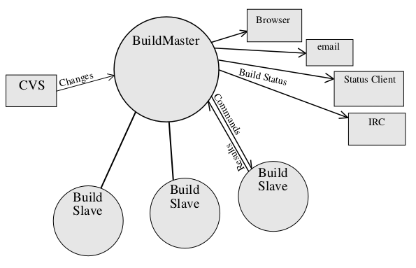 overview diagram